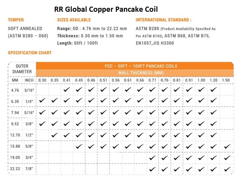 RR Global Copper Pancake Coil